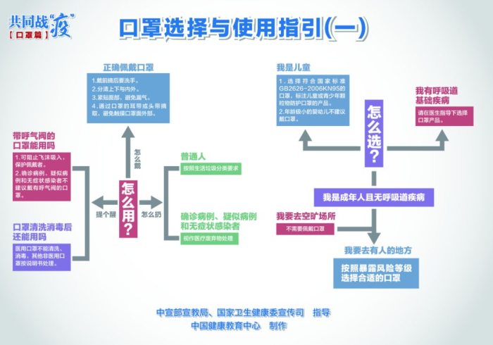 白云战疫,一座城区的韧性、温度与治理密码 白云战疫,一座城区的韧性、温度与治理密码